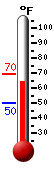 Currently: 57.4, Max: 57.4, Min: 54.7